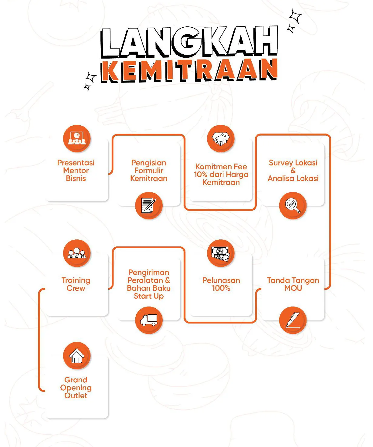 franchise selera  bahari